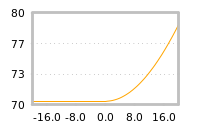 Impact of return on liquidity tomorrow