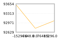 Impact of return on liquidity tomorrow