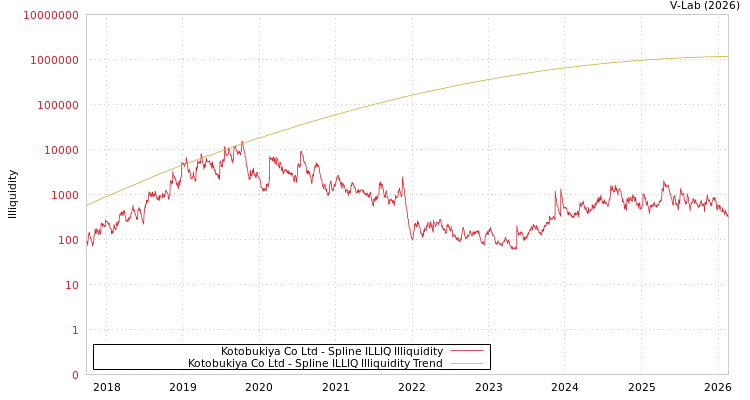graph of Kotobukiya Co Ltd ILLIQ-SMEM