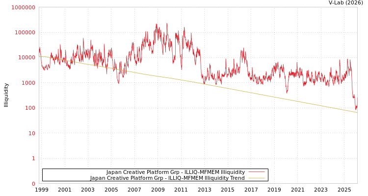 graph of Japan Creative Platform Grp ILLIQ-MFMEM