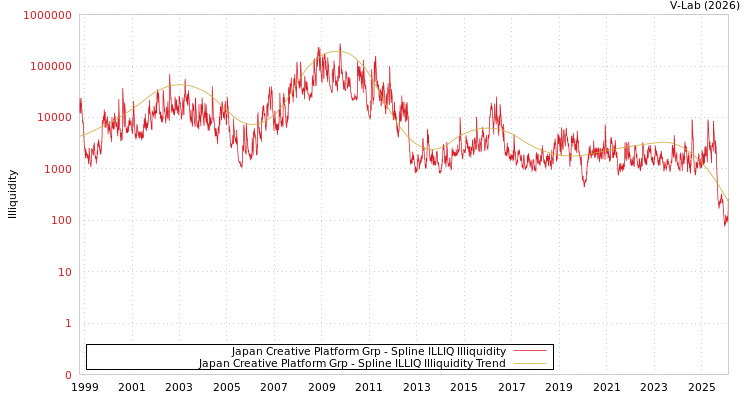 graph of Japan Creative Platform Grp ILLIQ-SMEM