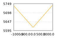 Impact of return on liquidity tomorrow