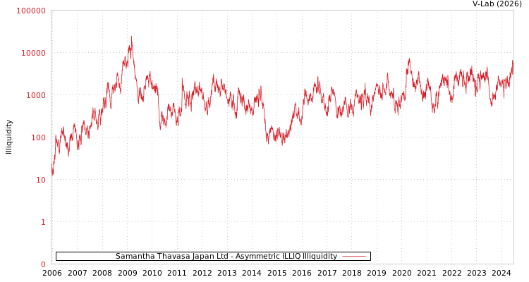 graph of Samantha Thavasa Japan Ltd ILLIQ-AMEM