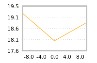 Impact of return on liquidity tomorrow