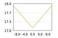 Impact of return on liquidity tomorrow