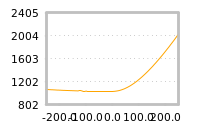 Impact of return on liquidity tomorrow