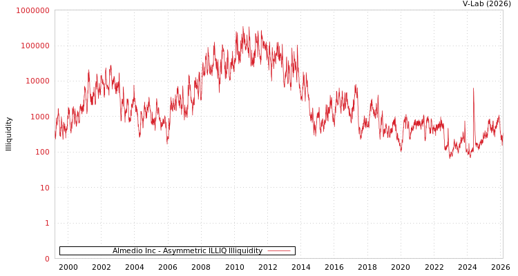 graph of Almedio Inc ILLIQ-AMEM