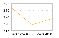 Impact of return on liquidity tomorrow