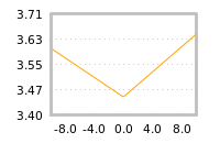 Impact of return on liquidity tomorrow