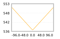 Impact of return on liquidity tomorrow