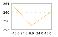 Impact of return on liquidity tomorrow