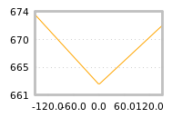 Impact of return on liquidity tomorrow