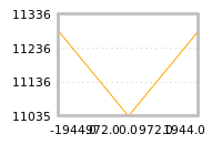 Impact of return on liquidity tomorrow