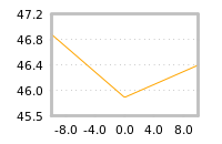 Impact of return on liquidity tomorrow