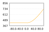 Impact of return on liquidity tomorrow