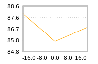 Impact of return on liquidity tomorrow