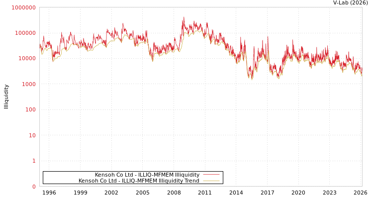 graph of Kensoh Co Ltd ILLIQ-MFMEM