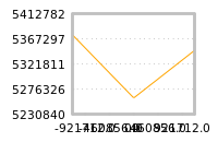 Impact of return on liquidity tomorrow