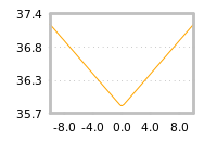 Impact of return on liquidity tomorrow