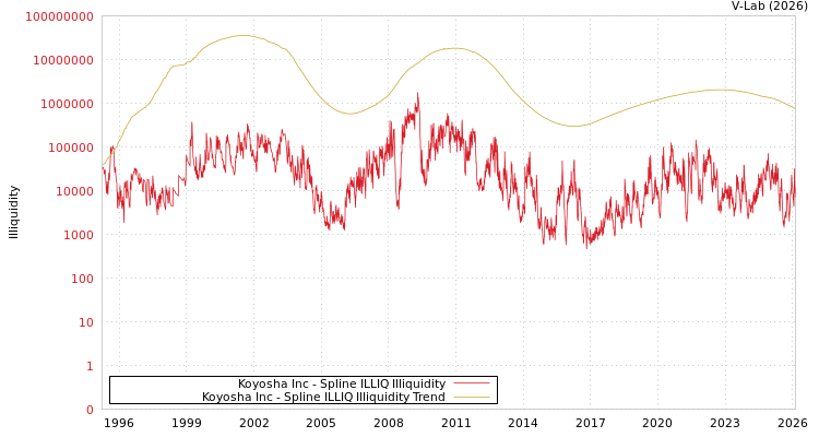 graph of Koyosha Inc ILLIQ-SMEM