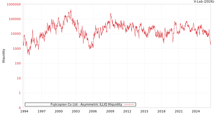 graph of Fujicopian Co Ltd ILLIQ-AMEM