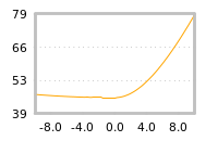 Impact of return on liquidity tomorrow