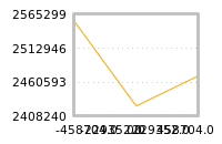 Impact of return on liquidity tomorrow