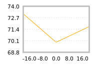 Impact of return on liquidity tomorrow