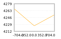 Impact of return on liquidity tomorrow