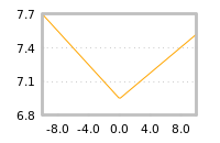 Impact of return on liquidity tomorrow