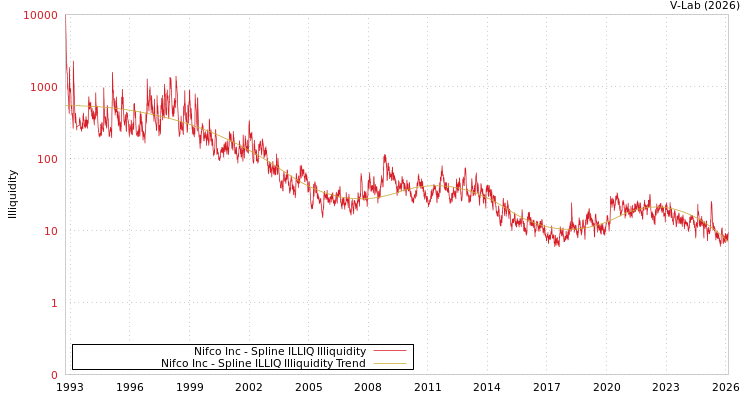 graph of Nifco Inc ILLIQ-SMEM