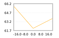 Impact of return on liquidity tomorrow