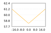 Impact of return on liquidity tomorrow