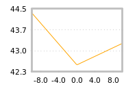Impact of return on liquidity tomorrow