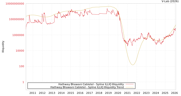 graph of Hathway Bhawani Cabletel ILLIQ-SMEM