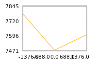 Impact of return on liquidity tomorrow