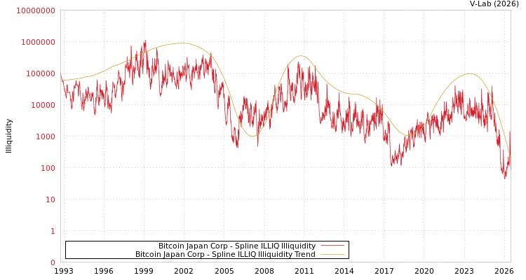 graph of Bitcoin Japan Corp ILLIQ-SMEM