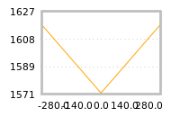 Impact of return on liquidity tomorrow