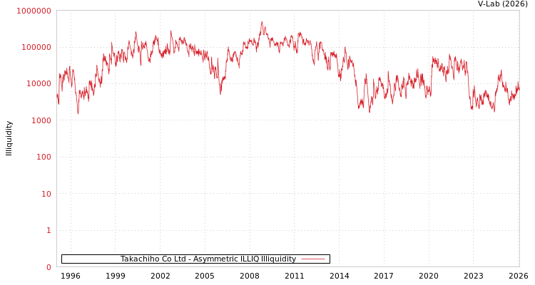 graph of Takachiho Co Ltd ILLIQ-AMEM