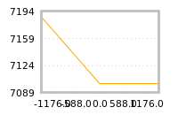 Impact of return on liquidity tomorrow