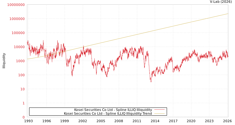 graph of Kosei Securities Co Ltd ILLIQ-SMEM