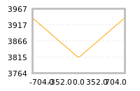 Impact of return on liquidity tomorrow