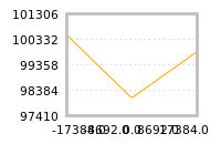 Impact of return on liquidity tomorrow