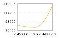 对下一个交易日流动性收益的影响