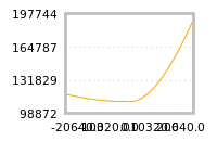 对下一个交易日流动性收益的影响