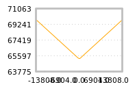 对下一个交易日流动性收益的影响
