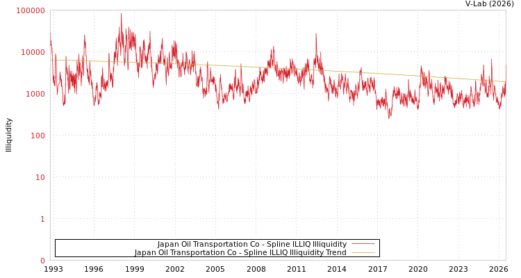 graph of Japan Oil Transportation Co ILLIQ-SMEM