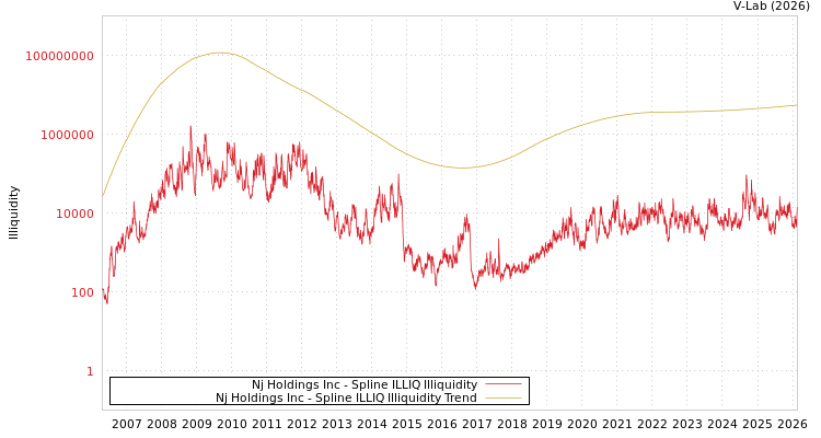 graph of Nj Holdings Inc ILLIQ-SMEM