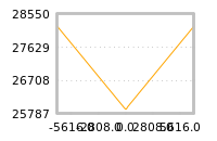 Impact of return on liquidity tomorrow