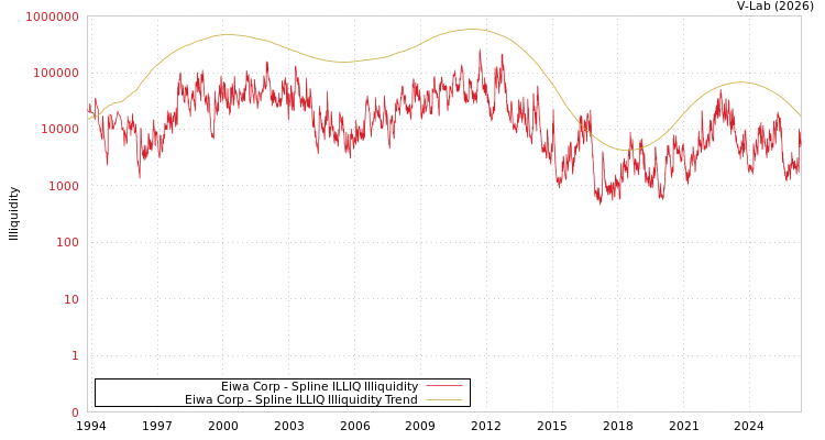 graph of Eiwa Corp ILLIQ-SMEM